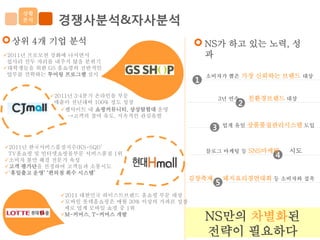 경쟁사분석&자사분석
    상황
    분석



 상위 4개 기업 분석                                     NS가 하고 있는 노력, 성
2011년 프로모션 강화에 나서면서                             과
 쉽사리 선두 자리를 내주지 않을 분위기
대학생들을 위한 GS 홈쇼핑의 전반적인
 업무를 견학하는 투어링 프로그램 실시                            소비자가 뽑은 가장 신뢰하는 브랜드 대상
                                             1
          2011년 3·4분기 온라인몰 부문
                                                      3년 연속    친환경브랜드 대상
           매출이 전년대비 100% 정도 성장                             2
             웹사이트 내 쇼핑커뮤니티, 상상탐험대 운영
               →고객의 참여 유도, 지속적인 관심유발

                                                  3     업계 유일 상품품질관리시스템 도입



2011년 한국서비스품질지수(KS-SQI)’
                                                 블로그 마케팅 등 SNS마케팅       시도
 TV홈쇼핑 및 인터넷쇼핑몰부문 서비스품질 1위                                          4
소비자 불만 해결 전문가 육성
고객 평가단을 선정하여 고객들과 소통시도
‘휴일출고 운영’ ‘편의점 회수 시스템’
                                            김장축제,       돼지요리경연대회 등 소비자와 접촉
                                                    5
            2011 대한민국 하이스트브랜드 홈쇼핑 부문 대상
            모바일 롯데홈쇼핑은 매월 30% 이상의 가파른 성장
             세로 업계 모바일 쇼핑 중 1위
            M-커머스, T-커머스 개발
                                                 NS만의 차별화된
                                                 전략이 필요하다
 