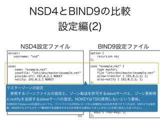 NSD4とBIND9の比較 
設定編(2) 
server: 
NSD4設定ファイルBIND9設定ファイル 
username: “nsd” 
zone: 
name: “example.net" 
zonefile: “/etc/dns/master/example.net" 
provide-xfr: 192.0.2.1 NOKEY 
notify: 192.0.2.1 NOKEY 
zone: 
マスタname: ーゾ“ーexample.ンの設定 
com” 
　参照request-するゾxfr: ーンフ192.0.2.2 ァイルのNOKEY 
指定と、ゾーン転送を許可するslaveサーバと、ゾーン更新時 
にnotifyを送信するslaveサーバの指定。NOKEYはTSIG使用しないという意味。 
※remote-BIND9ではcontrol: 
also-notify指定し要。BIND9control-でもステenable: ルスサーバ構yes 
なくても、ゾーンファイルのNSレコードから自動的にnotify先を見つけてくれるが、NSD４では指定 
成時や名前解決そのものが失敗する場合にうまくいかないため常に指定したほうがよい。 
option { 
recursion no; 
}; 
zone “example.net” { 
type master; 
file “/etc/dns/master/example.net” 
allow-transfer { 192.0.2.1; }; 
also-notify { 192.0.2.1; }; 
}; 
zone “example.com” { 
type slave; 
masters { 192.0.2.2; }; 
}; 
controls { 
inet 127.0.0.1 allow { localhost; } 
keys { rndc-key; }; 
}; 
23 
 