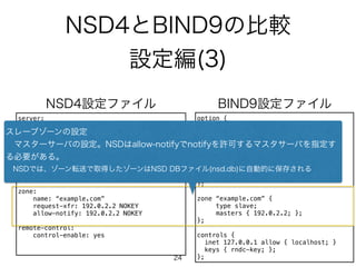 NSD4とBIND9の比較 
設定編(3) 
server: 
NSD4設定ファイルBIND9設定ファイル 
username: “nsd” 
スレーブゾーンの設定 
　マzone: 
スターサーバの設定。NSDはallow-notifyでnotifyを許可するマスタサーバを指定す 
る必要がある。 
　NSDでは、ゾーン転送で取得したゾーンはNSD DBファイル(nsd.db)に自動的に保存される 
name: “example.net" 
zonefile: “/etc/dns/master/example.net" 
provide-xfr: 192.0.2.1 NOKEY 
notify: 192.0.2.1 NOKEY 
zone: 
name: “example.com” 
request-xfr: 192.0.2.2 NOKEY 
allow-notify: 192.0.2.2 NOKEY 
remote-control: 
control-enable: yes 
option { 
recursion no; 
}; 
zone “example.net” { 
type master; 
file “/etc/dns/master/example.net” 
allow-transfer { 192.0.2.1; }; 
also-notify { 192.0.2.1; }; 
}; 
zone “example.com” { 
type slave; 
masters { 192.0.2.2; }; 
}; 
controls { 
inet 127.0.0.1 allow { localhost; } 
keys { rndc-key; }; 
}; 
24 
 