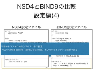 NSD4とBIND9の比較 
設定編(4) 
server: 
NSD4設定ファイルBIND9設定ファイル 
username: “nsd” 
zone: 
name: “example.net" 
zonefile: “/etc/dns/master/example.net" 
provide-xfr: 192.0.2.1 NOKEY 
notify: 192.0.2.1 NOKEY 
リモートコントロールクライアントの指定 
NSDzone: 
ではnsd-control（BIND9では rndc）というクライアントで制御できる 
name: “example.com” 
request-xfr: 192.0.2.2 NOKEY 
remote-control: 
control-enable: yes 
option { 
recursion no; 
}; 
zone “example.net” { 
type master; 
file “/etc/dns/master/example.net” 
allow-transfer { 192.0.2.1; }; 
also-notify { 192.0.2.1; }; 
}; 
zone “example.com” { 
type slave; 
masters { 192.0.2.2; }; 
}; 
controls { 
inet 127.0.0.1 allow { localhost; } 
keys { rndc-key; }; 
}; 
25 
 