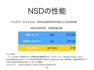 NSDの性能 
ベンチマークによれば、NSD4はBIND9の3倍以上の応答性能 
NSD4/BIND9　応答性能比較 
NSD 4.1.0 qps 137,289 
BIND 9.9.5-P1 qps 39,420 
NSD/BIND qps/qps 3.48 
テスト条件： 
　ゾーン 0.com～9999.com を試験対象の権威DNSサーバにロードし、dnsperfでwww.1.com ～ 
www.9999.comのAレコードを計500万回問い合わせて query per secondを測定。NSD/BIND9とも 
にCPU idleがほぼ0%に達していることを確認 
テストマシン： Intel Core2duo 1.6GHz (2core) CentOS 6.5 
30 
 