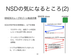 NSDの気になるところ(2) 
• マスタサーバに、当該ゾーンのSOA 
レコードをUDPで問い合わせ 
• ゾーンのシリアルが更新されてい 
たら、マスタサーバからゾーン転 
送開始 
• シリアルが更新されていなかった 
ら、ゾーン転送しない 
BIND9 slave master 
example.com SOA? 
SOA serial=2014101801 
example.com AXFR request 
example.com 
ゾーン転送 
BIND9スレーブのゾーン転送手順 
SOAのREFRESH時間毎に、以下を実施 
32 
 