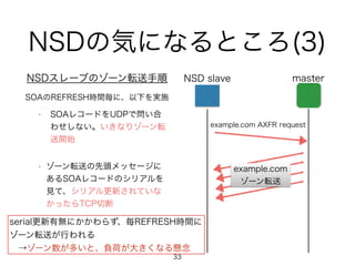 NSDの気になるところ(3) 
• SOAレコードをUDPで問い合 
わせしない。いきなりゾーン転 
送開始 
• ゾーン転送の先頭メッセージに 
あるSOAレコードのシリアルを 
見て、シリアル更新されていな 
かったらTCP切断 
NSD slave master 
example.com AXFR request 
example.com 
ゾーン転送 
NSDスレーブのゾーン転送手順 
SOAのREFRESH時間毎に、以下を実施 
serial更新有無にかかわらず、毎REFRESH時間に 
ゾーン転送が行われる 
　→ゾーン数が多いと、負荷が大きくなる懸念 
33 
 