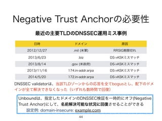 Negative Trust Anchorの必要性 
最近の主要TLDのDNSSEC運用ミス事例 
日時ドメイン原因 
2012/12/27 .mil (米軍) RRSIG期限切れ 
2013/6/23 .biz DS->KSKミスマッチ 
2013/8/14 .gov (米政府) DS->KSKミスマッチ 
2013/11/16 174.in-addr.arpa DS->KSKミスマッチ 
2014/5/20 172.in-addr.arpa DS->KSKミスマッチ 
DNSSEC validatorは、当該TLDゾーンからの応答を全てbogusとし、配下のドメ 
インが全て解決できなくなった（いずれも数時間で回復） 
Unboundは、指定したドメインのDNSSEC検証を一時的にオフ(Negative 
Trust Anchor)にして、名前解決可能な状況に回復させることができる 
　 設定例: domain-insecure: example.com 
44 
 