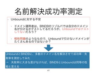 名前解決成功率測定 
• Unboundに対する不安 
• ドメイン運用者は、BIND9のリゾルバでは自分のドメイン 
名が引けるかテストしてるだろうが、Unboundではテスト 
してないだろう？ 
• 相性問題のようなもので、Unbound...