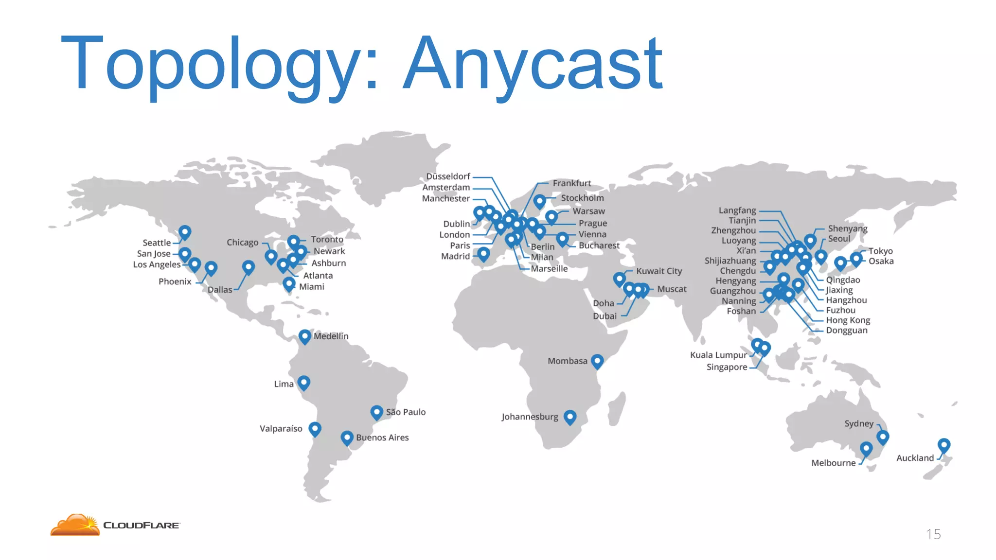 Topology: Anycast
15
 