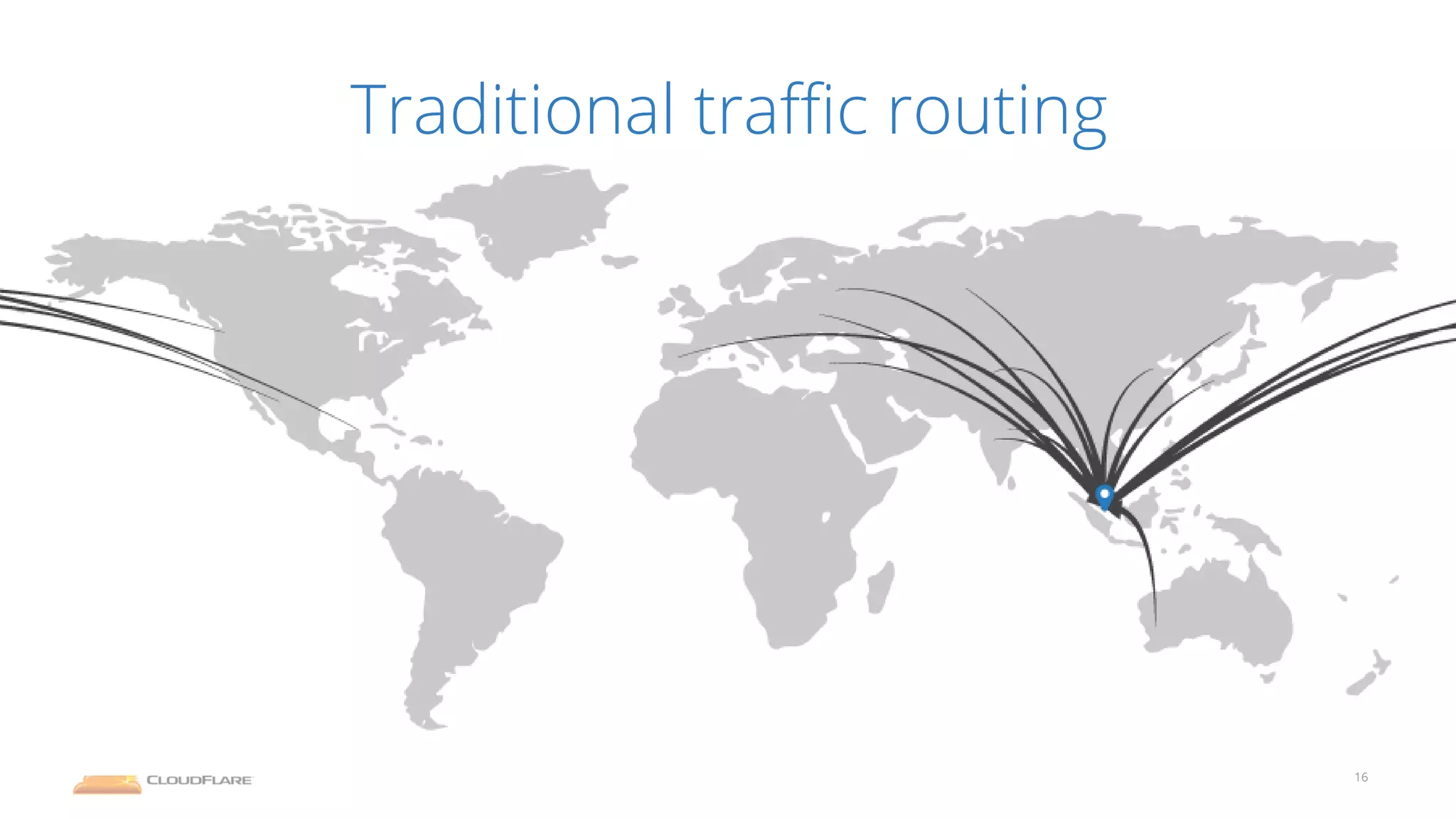 Traditional traffic routing
16
 