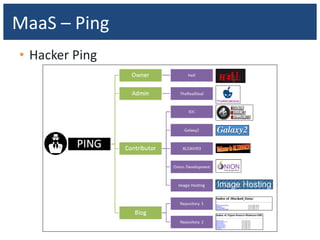 • Hacker Ping
MaaS – Ping
 