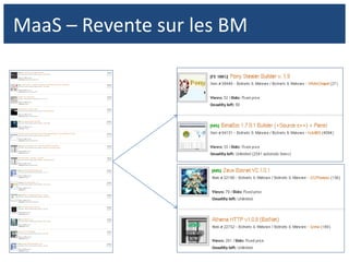 MaaS – Revente sur les BM
 