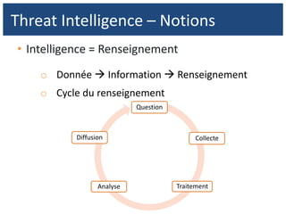 • Intelligence = Renseignement
o Donnée  Information  Renseignement
o Cycle du renseignement
Threat Intelligence – Notions
Question
Collecte
TraitementAnalyse
Diffusion
 