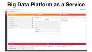 Big Data Platform as a Service
 