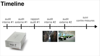 audit
interne #1
audit
externe #1
rapport
audit #1
audit
interne #2
audit
externe #2
suivi
contre mesures
Timeline
 