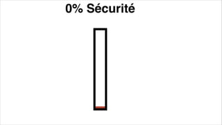 0% Sécurité
 