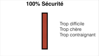 100% Sécurité
Trop difﬁcile
Trop chère
Trop contraignant
 