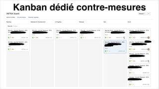 Kanban dédié contre-mesures
 
