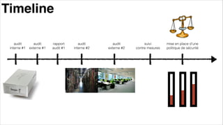 audit
interne #1
audit
externe #1
rapport
audit #1
audit
interne #2
audit
externe #2
suivi
contre mesures
Timeline
mise en place d’une
politique de sécurité
 