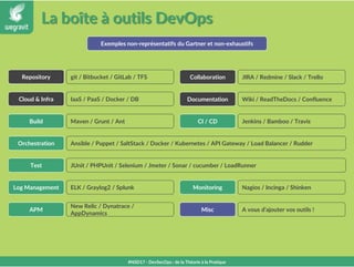 La boîte à outils DevOps
#NSD17 - DevSecOps : de la Théorie à la Pratique
Repository git / Bitbucket / GitLab / TFS
Cloud & Infra IaaS / PaaS / Docker / DB
Exemples non-représentatifs du Gartner et non-exhaustifs
Collaboration JIRA / Redmine / Slack / Trello
Documentation Wiki / ReadTheDocs / Confluence
Build Maven / Grunt / Ant CI / CD Jenkins / Bamboo / Travis
Orchestration Ansible / Puppet / SaltStack / Docker / Kubernetes / API Gateway / Load Balancer / Rudder
Test JUnit / PHPUnit / Selenium / Jmeter / Sonar / cucumber / LoadRunner
Log Management ELK / Graylog2 / Splunk Monitoring Nagios / Incinga / Shinken
APM
New Relic / Dynatrace /
AppDynamics
Misc A vous d’ajouter vos outils !
 