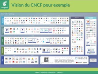 Vision du CNCF pour exemple
#NSD17 - DevSecOps : de la Théorie à la Pratique
 