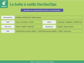 La boîte à outils DevSecOps
#NSD17 - DevSecOps : de la Théorie à la Pratique
Exemples non-représentatifs du Gartner et non-exhaustifs
SAST Sonar / Checkmarx / Fortify DAST Netsparker / AppSpider / OWASP Zap
Vuln. Scan Nessus / Rapid7 / OpenVAS Bug Bounty Yogosha / Bounty Factory
SOC IDS/IPS (Snort, Suricata, OSSEC…) / WAF (Mod_Security, NAXSI…) / SIEM / Threat Intel
Best practices OWASP / MITRE CWE / SANS Institute
 