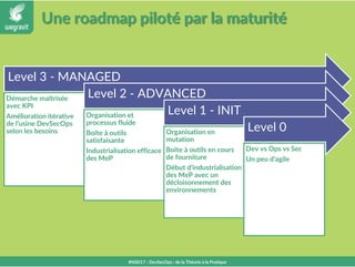 Une roadmap piloté par la maturité
#NSD17 - DevSecOps : de la Théorie à la Pratique
Level 3 - MANAGED
Démarche maîtrisée
avec KPI
Amélioration itérative
de l’usine DevSecOps
selon les besoins
Level 2 - ADVANCED
Organisation et
processus fluide
Boîte à outils
satisfaisante
Industrialisation efficace
des MeP
Level 1 - INIT
Organisation en
mutation
Boîte à outils en cours
de fourniture
Début d’industrialisation
des MeP avec un
décloisonnement des
environnements
Level 0
Dev vs Ops vs Sec
Un peu d’agile
 