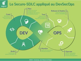 L’usine DevSecOps
#NSD17 - DevSecOps : de la Théorie à la Pratique
Plan Code Build Test Release Deploy Operate
Repository
...