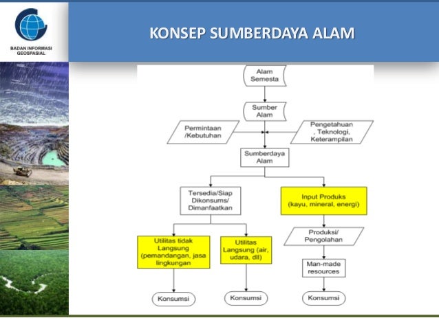 Nsda dalam kebijakan nasional
