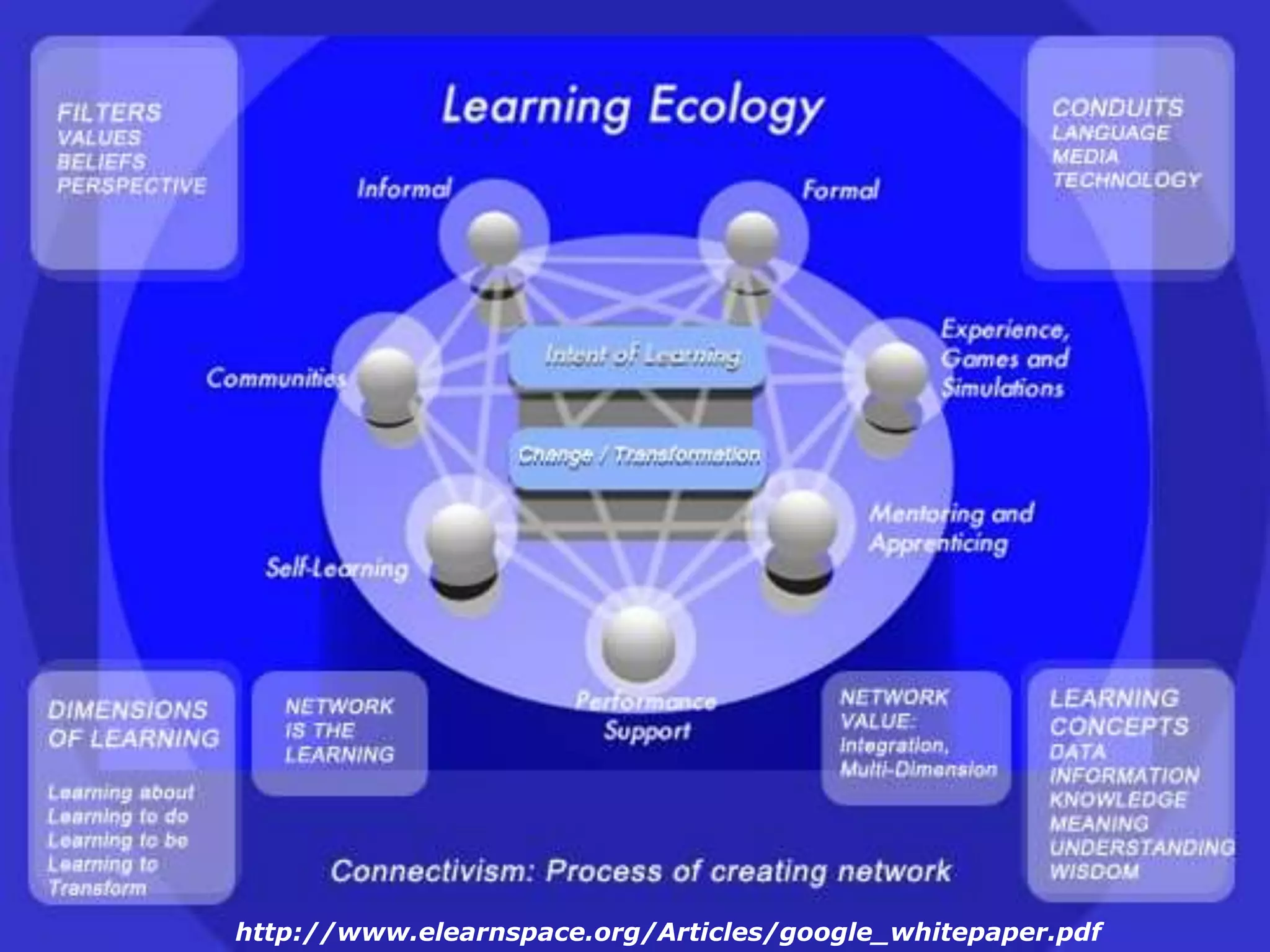 Web 1.0   Web 2.0   Web 3.0We are living in a new economy – powered by technology, fueled by information, and driven by knowledge.-- Futureworks: Trends and Challenges for Work in the 21st Century