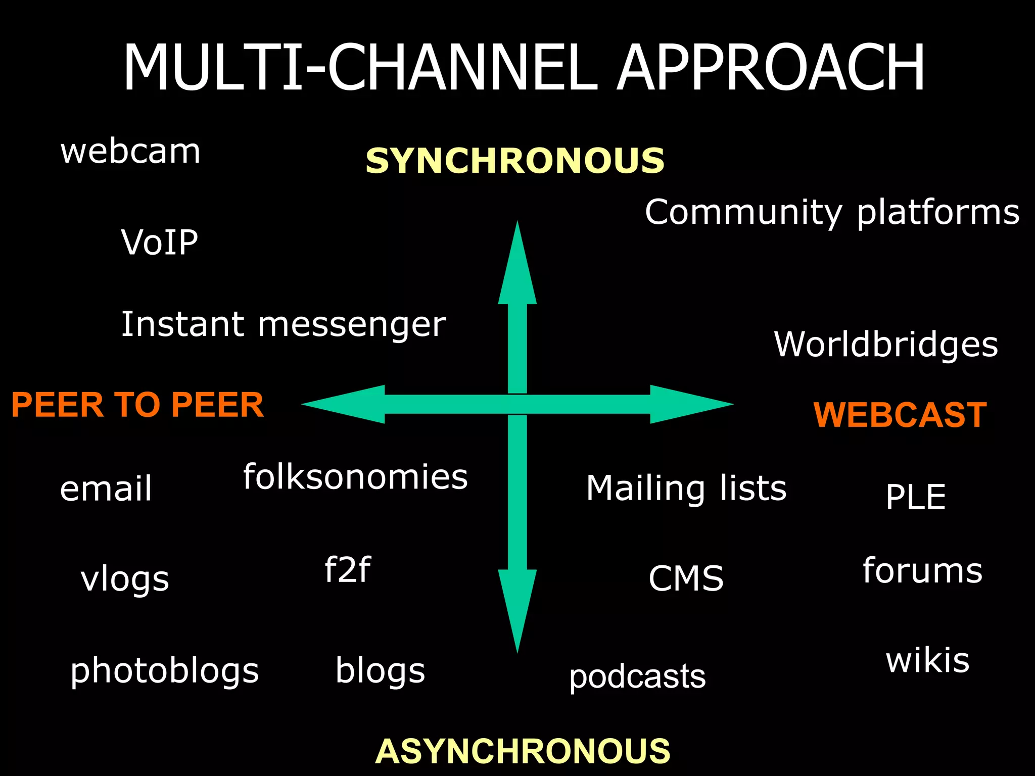 By the year 2011 80% of all Fortune 500 companies will be using immersive worlds – Gartner Vice President Jackie Fenn 