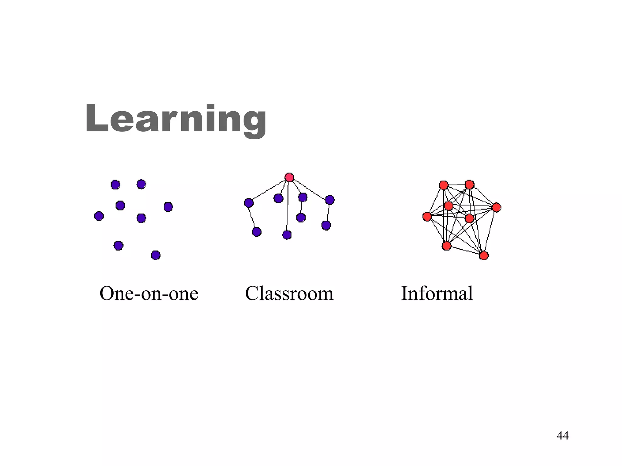 FORMAL             INFORMALYou go where the bus goesYou go where you chooseJay Cross – Internet Time