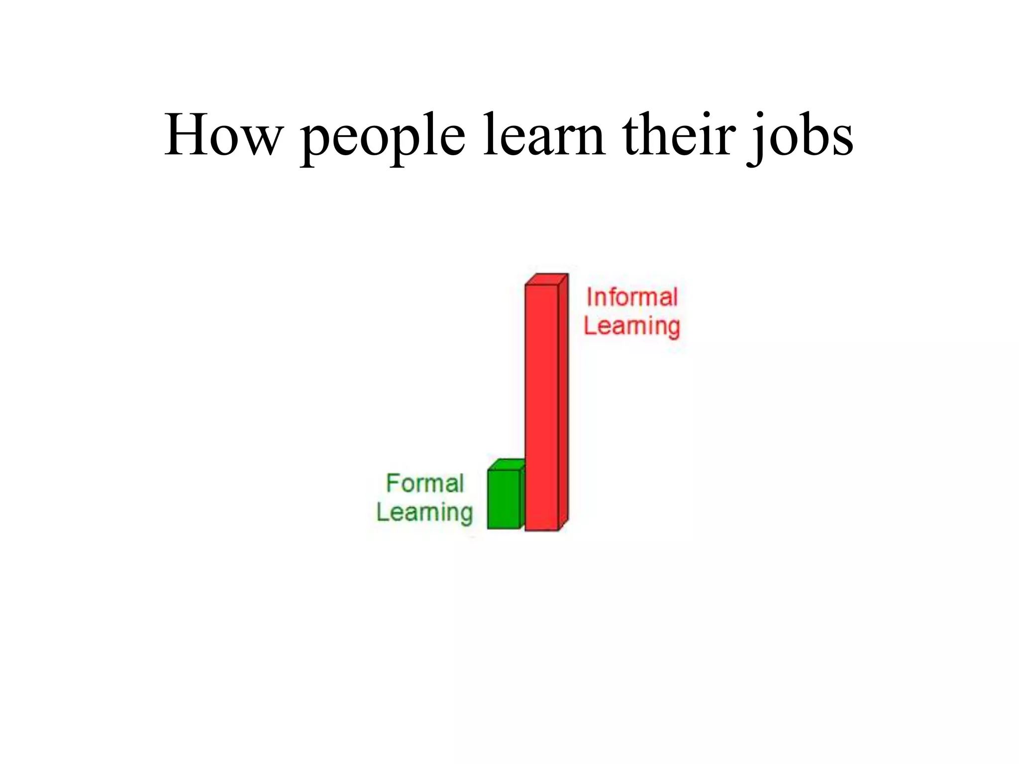 Teacher 2.0The Emergent 21st Century TeacherTeacher 2.0Source: Mark Treadwell- http://www.i-learnt.com