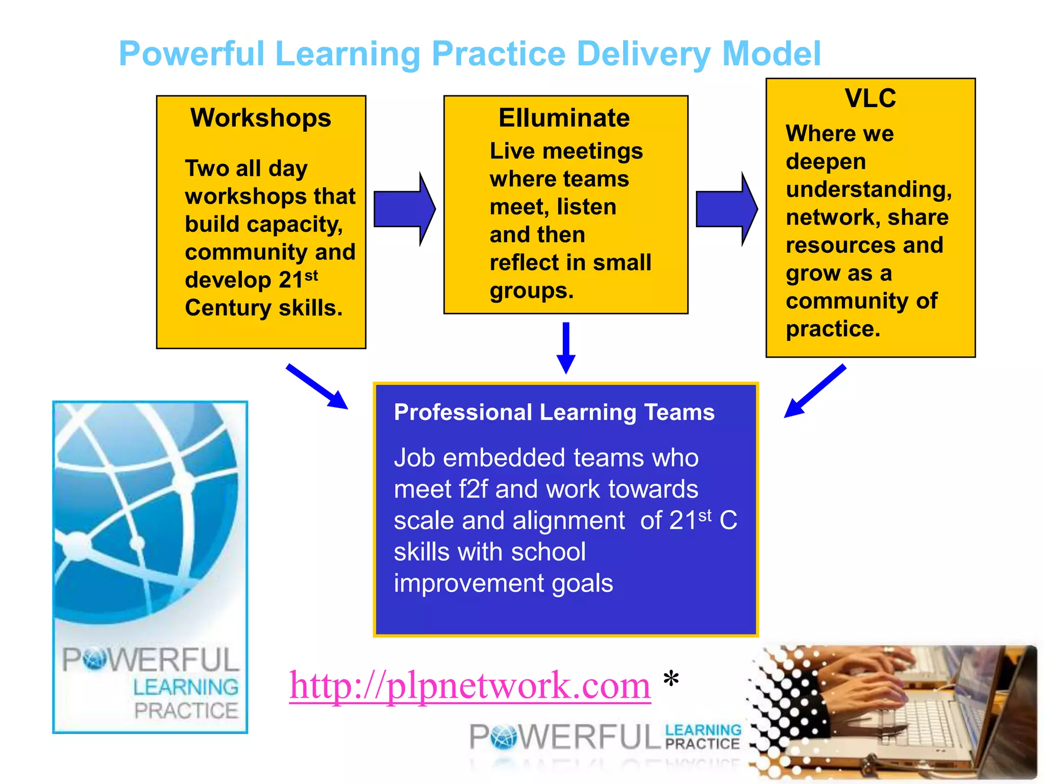 MULTI-CHANNEL APPROACHwebcamSYNCHRONOUSCommunity platformsVoIPConference roomsInstant messengerWorldbridgesPEER TO PEERWEBCASTfolksonomiesMailing listsemailPLEf2fforumsvlogsCMSwikisblogsphotoblogspodcastsASYNCHRONOUS