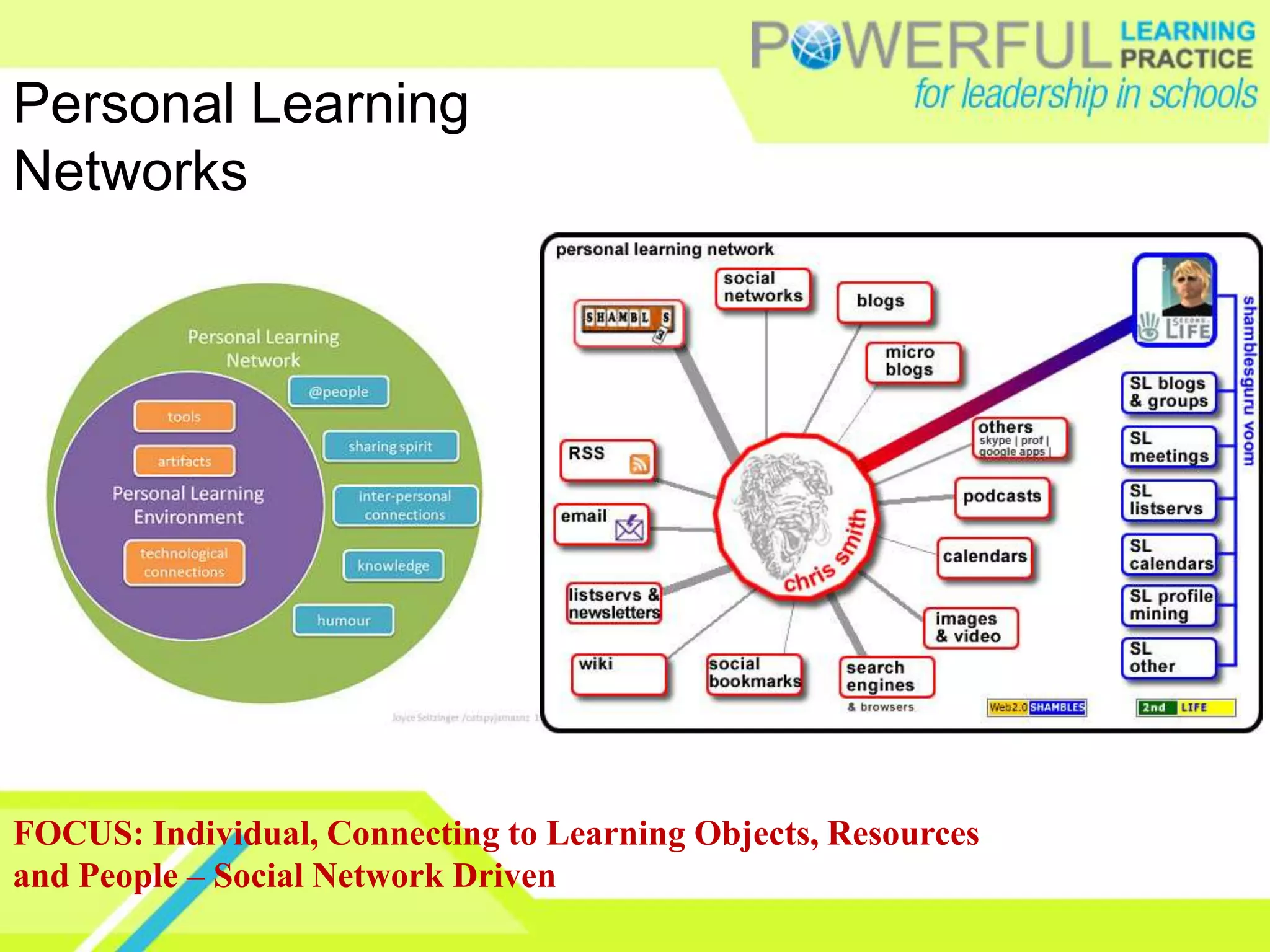 PD of the 21st Century will be—teacher directed through:Connections (PLN & CoP)