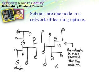 HousekeepingPaperless handoutshttp://21stcenturylearning.wikispaces.comSheryl Nussbaum-BeachCo-Founder & CEO Powerful Learning Practice, LLChttp://plpnetwork.comsheryl@plpnetwork.comPresident21st Century Collaborative, LLChttp://21stcenturycollaborative.comsnbeach@cox.net 