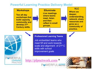 MULTI-CHANNEL APPROACHwebcamSYNCHRONOUSCommunity platformsVoIPConference roomsInstant messengerWorldbridgesPEER TO PEERWEBCASTfolksonomiesMailing listsemailPLEf2fforumsvlogsCMSwikisblogsphotoblogspodcastsASYNCHRONOUS