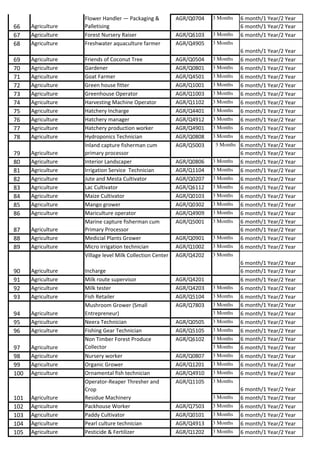 Q6112 Chart.pdf nsdc (3).pdf