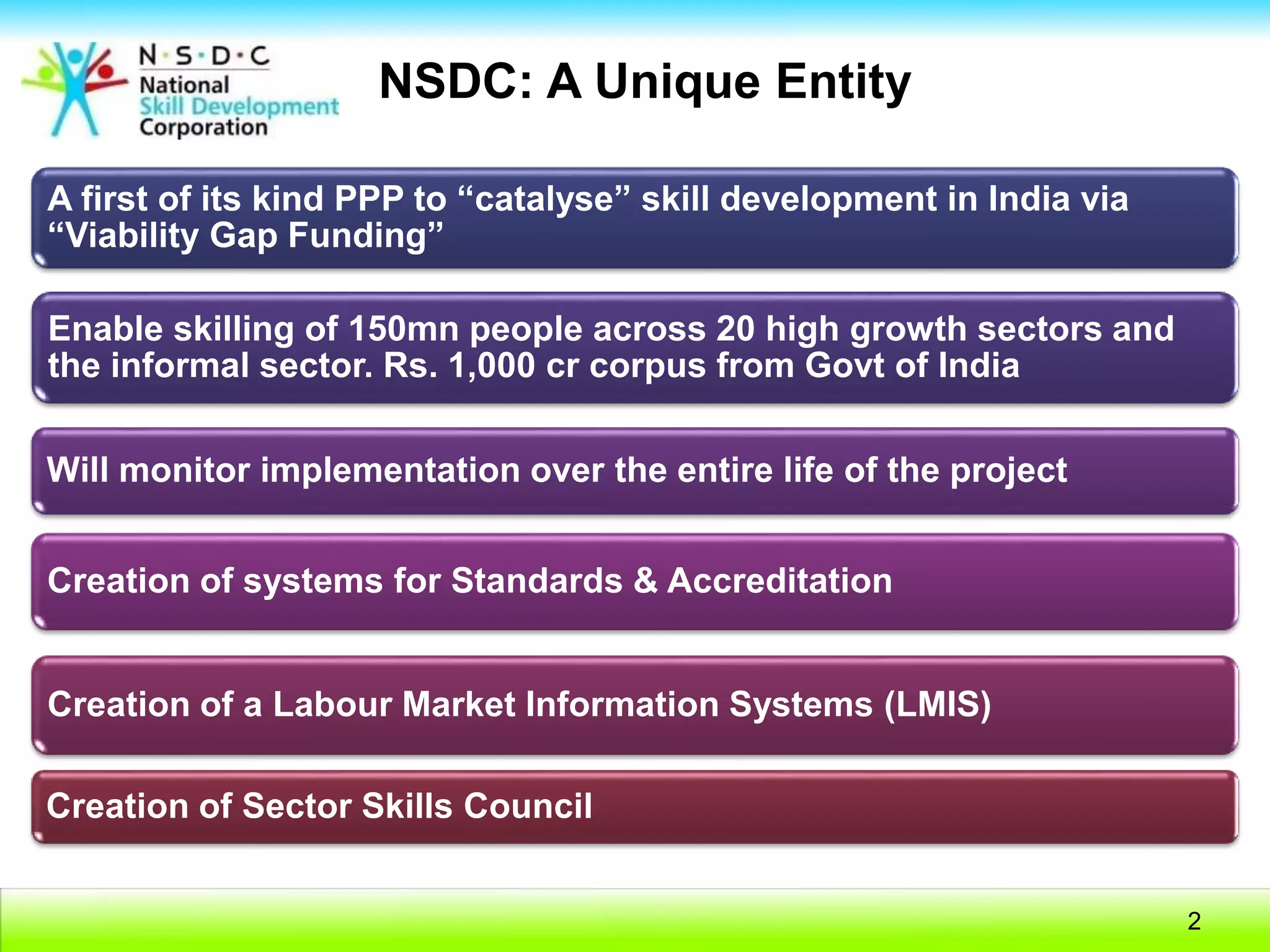 2
2
NSDC: A Unique Entity
A first of its kind PPP to “catalyse” skill development in India via
“Viability Gap Funding”
Enable skilling of 150mn people across 20 high growth sectors and
the informal sector. Rs. 1,000 cr corpus from Govt of India
Will monitor implementation over the entire life of the project
Creation of systems for Standards & Accreditation
Creation of a Labour Market Information Systems (LMIS)
Creation of Sector Skills Council