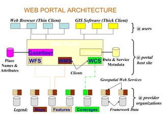 NSDI_ Concepts and Components | PPT