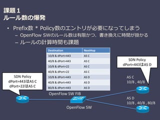 課題１
ルール数の爆発
• Prefix数 * Policy数のエントリが必要になってしまう
– OpenFlow SWのルール数は有限かつ、書き換えに時間が掛かる
– ルールの計算時間も課題
OpenFlow SW
AS C
10/8 , 40/8
AS D
10/8 , 40/8 , 80/8
Destination NextHop
10/8 & dPort=443 AS C
40/8 & dPort=443 AS C
10/8 & dPort=22 AS C
40/8 & dPort=22 AS C
10/8 & dPort=443 AS D
40/8 & dPort=443 AS D
80/8 & dPort=443 AS D
SDN Policy
dPort=443はAS C
dPort=22はAS C
SDN Policy
dPort=443はAS D
OpenFlow SW FIB
 