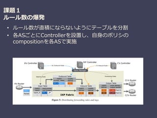 課題１
ルール数の爆発
• ルール数が直積にならないようにテーブルを分割
• 各ASごとにControllerを設置し、自身のポリシの
compositionを各ASで実施
 