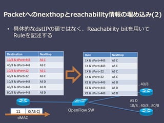 Packetへのnexthopとreachability情報の埋め込み(2)
• 具体的なdstIPの値ではなく、Reachability bitを用いて
Ruleを記述する
OpenFlow SW
AS C
10/8 , 40/8
AS D
10/8 , 40/8 , 80/8
Rule NextHop
1X & dPort=443 AS C
1X & dPort=443 AS C
1X & dPort=22 AS C
1X & dPort=22 AS C
X1 & dPort=443 AS D
X1 & dPort=443 AS D
X1 & dPort=443 AS D
0(AS C)11
dMAC
Destination NextHop
10/8 & dPort=443 AS C
40/8 & dPort=443 AS C
10/8 & dPort=22 AS C
40/8 & dPort=22 AS C
10/8 & dPort=443 AS D
40/8 & dPort=443 AS D
80/8 & dPort=443 AS D
 