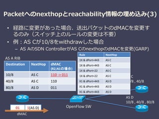 Packetへのnexthopとreachability情報の埋め込み(3)
• 経路に変更があった場合、送出パケットのdMACを変更す
るのみ（スイッチ上のルールの変更は不要）
• 例：AS Cが10/8をwithdrawした場合
– AS AのSDN ControllerがAS CのnexthopのdMACを変更(GARP)
OpenFlow SW
AS C
10/8 , 40/8
AS D
10/8 , 40/8 , 80/8
Rule NextHop
1X & dPort=443 AS C
1X & dPort=443 AS C
1X & dPort=22 AS C
1X & dPort=22 AS C
X1 & dPort=443 AS D
X1 & dPort=443 AS D
X1 & dPort=443 AS D
1(AS D)01
dMAC
Destination NextHop dMAC
(R2,N1の場合)
10/8 AS C 110 -> 011
40/8 AS C 110
80/8 AS D 011
AS A RIB
 