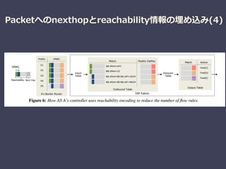 Packetへのnexthopとreachability情報の埋め込み(4)
 
