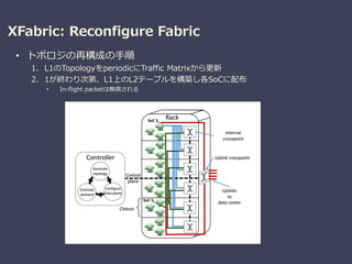 XFabric: Reconfigure Fabric
• トポロジの再構成の手順
1. L1のTopologyをperiodicにTraffic Matrixから更新
2. 1が終わり次第、L1上のL2テーブルを構築し各SoCに配布
• In-flight packetは無視される
 