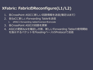 XFabric: FabricのReconfigure(L1/L2)
1. 各CrossPoint ASICに新しい回路情報を送信(確定はまだ）
2. 各SoCに新しいForwarding Tableを送信
1. dMACにforwarding tableのversionをencode
3. 各CrossPoint ASICの回路を更新
4. ASICの更新Ackを確認し次第、新しいForwarding Tableの使用開始
を指示するパケットをFloodingベースのProtocolで送信
 