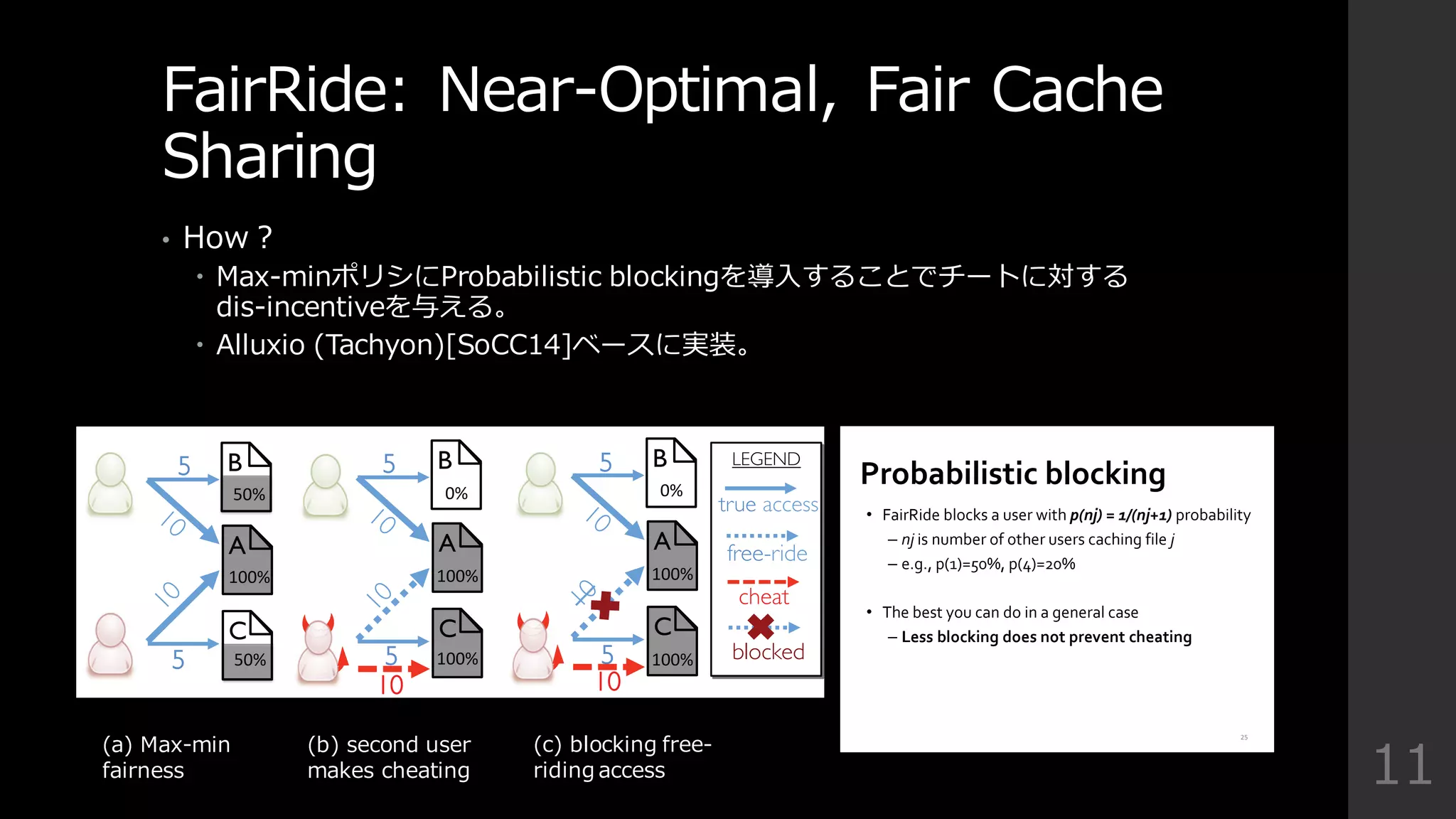 FairRide:  Near-‐‑‒Optimal,  Fair  Cache  
Sharing
• How？
– Max-‐‑‒minポリシにProbabilistic  blockingを導⼊入することでチートに対する
dis-‐‑‒incentiveを与える。
– Alluxio (Tachyon)[SoCC14]ベースに実装。
11
LEGEND
A
C
5
5
A
B
C
5
5
10
B
A
B
C
5
5
10
true access
free-ride
cheat
blocked
Figure 3: Example with 2 users, 3 ﬁles and total cache
size of 2. Numbers represent access frequencies. (a). Al-
to get 1 hit/sec access rate for a unit ﬁle. To
mize over the utility, which is deﬁned as the to
rate, a user’s optimal strategy is not to cache th
that one has highest access frequencies, but the
with lowest cost/(hit/sec). Compare a ﬁle of 10
shared by 2 users and another ﬁle of 100MB, share
users. Even though a user access the former 10 tim
and the latter only 8 times/sec, it is overall eco
to cache the second ﬁle (comparing 5MB/(hit/se
2.5MB/(hit/sec)).
(a)  Max-‐‑‒min  
fairness
(b)  second  user
makes  cheating
(c)  blocking  free-‐‑‒
riding  access
Probabilistic blocking
• FairRide blocks a user with p(nj) = 1/(nj+1) probability
– nj is number of other users caching file j
– e.g., p(1)=50%, p(4)=20%
• The best you can do in a general case
– Less blocking does not prevent cheating
25
 