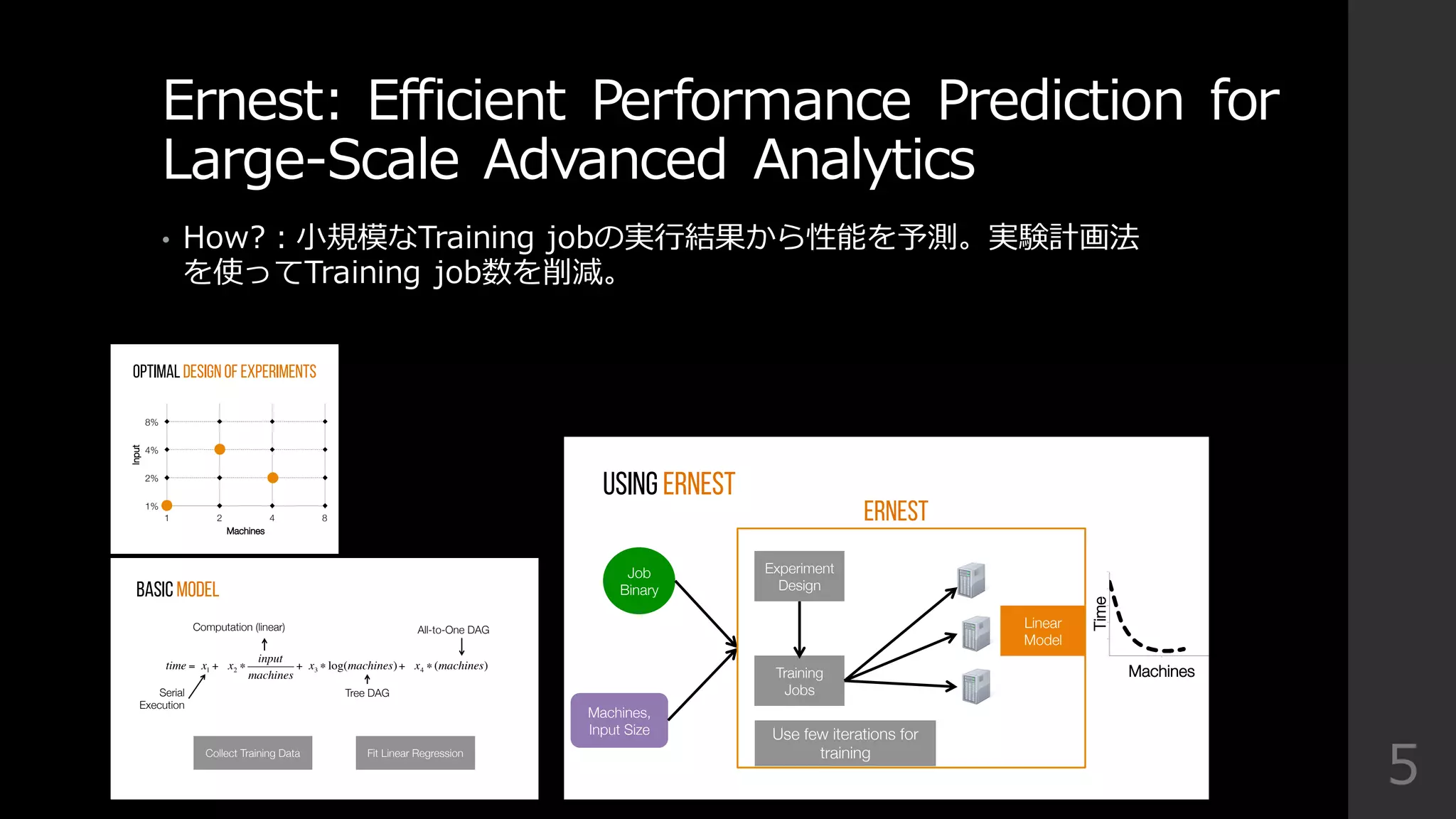 Ernest:  Efficient  Performance  Prediction  for  
Large-‐‑‒Scale  Advanced  Analytics
5
• How?：⼩小規模なTraining  jobの実⾏行行結果から性能を予測。実験計画法
を使ってTraining  job数を削減。
OPTIMAL Design of EXPERIMENTS
1%
2%
4%
8%
1
 2
 4
 8
Input
Machines
Use off-the-shelf solver
(CVX)
USING ERNEST
Training
Jobs
Job
Binary
Machines,
Input Size 
Linear
Model
Experiment
Design
Use few iterations for
training
0
200
400
600
800
1000
1
 30
 900
Time
Machines
ERNEST
BASIC Model
time = x1 + x2 ∗
input
machines
+ x3 ∗ log(machines)+ x4 ∗ (machines)
Serial
Execution
Computation (linear)
Tree DAG
All-to-One DAG
Collect Training Data
 Fit Linear Regression
 