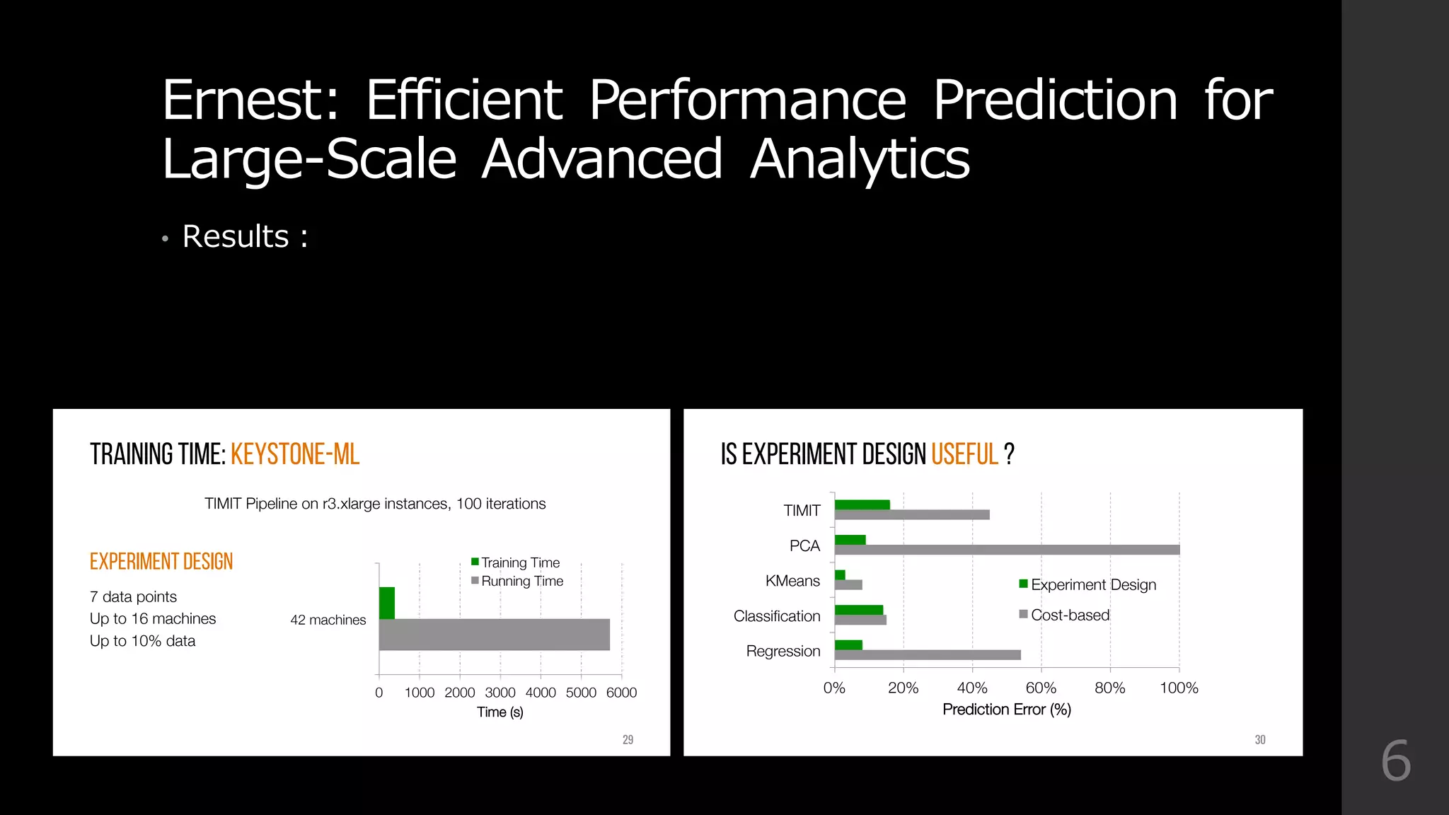 Ernest:  Efficient  Performance  Prediction  for  
Large-‐‑‒Scale  Advanced  Analytics
• Results：
6
TRAINING TIME: Keystone-ml
TIMIT Pipeline on r3.xlarge instances, 100 iterations
29
7 data points
Up to 16 machines
Up to 10% data
EXPERIMENT DESIGN
0
 1000
 2000
 3000
 4000
 5000
 6000
42 machines
Time (s)
Training Time
Running Time
0%
 20%
 40%
 60%
 80%
 100%
Regression
Classiﬁcation
KMeans
PCA
TIMIT
Prediction Error (%)
Experiment Design
Cost-based
Is Experiment Design useful ?
30
 