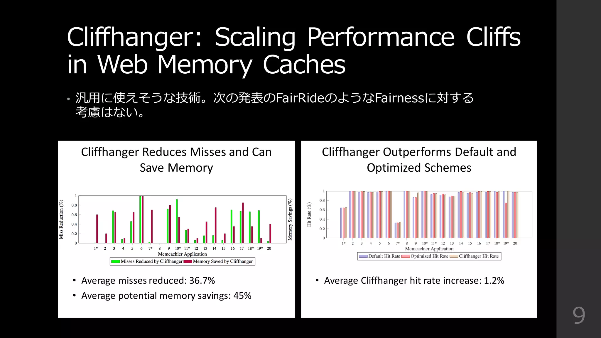 Cliffhanger:  Scaling  Performance  Cliffs  
in  Web  Memory  Caches
• 汎⽤用に使えそうな技術。次の発表のFairRideのようなFairnessに対する
考慮はない。
9
Cliffhanger+Reduces+Misses+and+Can+
Save+Memory
• Average+misses+reduced:+36.7%
• Average+potential+memory+savings:+45%
Cliffhanger+Outperforms+Default+and+
Optimized+Schemes
• Average+Cliffhanger+hit+rate+increase:+1.2%
 