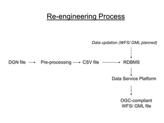NSDI policies and data initiatives - Dr. P.S. Acharya | PDF