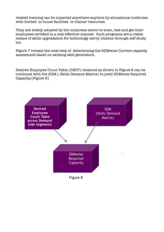 related training can be imparted anywhere anytime by educational institutes
with limited in-house facilities or trainer resources.
They are widely adopted by the corporate sector to train, test and get their
employees certiﬁed in a cost effective manner. Such programs are a viable
means of skills upgradation for technology savvy citizens through self study
too.
Figure 7 reveals the next step of determining the SDMwise Current capacity
assessment based on existing skill generators.
Desired Employee Count Table (DECT) obtained as shown in Figure 6 can be
combined with the SDM ( Skills Demand Matrix) to yield SDMwise Required
Capacity.[Figure 8]
 